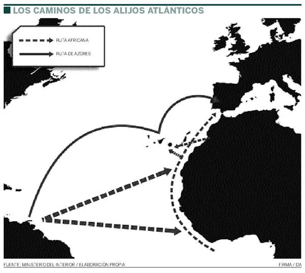 alijos-atlánticos