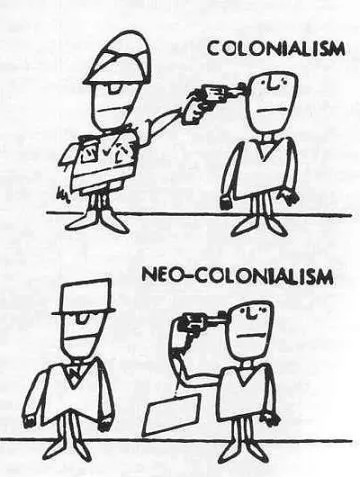 colonialismo