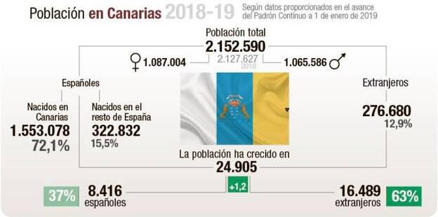 extranjeros-en-canarias-abril-2019-c1_4904461_20190412192819--624x310