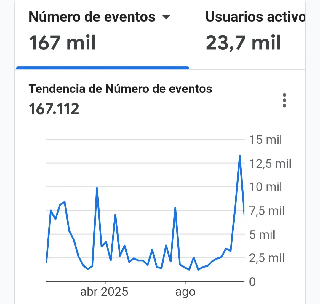 Screenshot_20251031_234015_Analytics