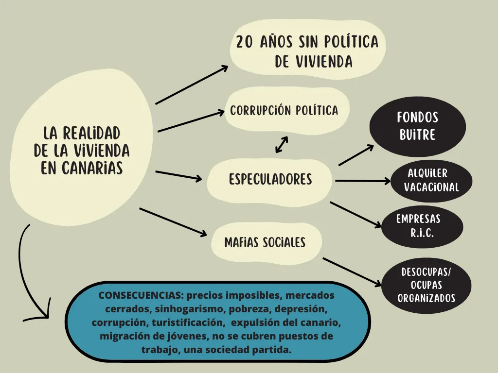 Esquema REALIDAD VIVIENDA CANARIAS